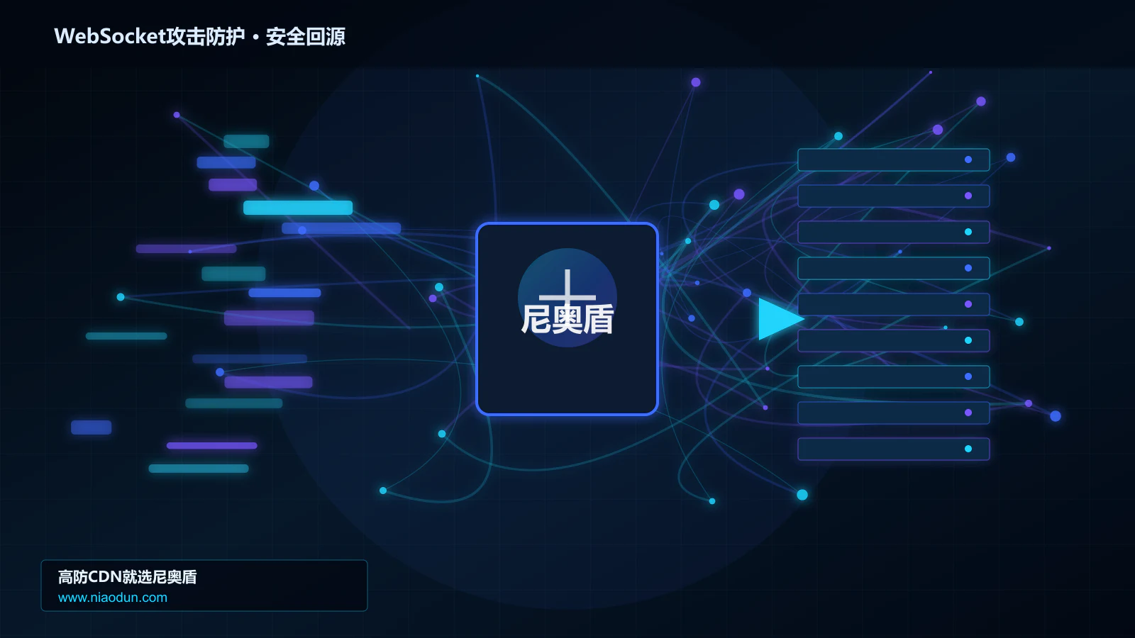 WebSocket攻击防护路由调度与安全回源图
