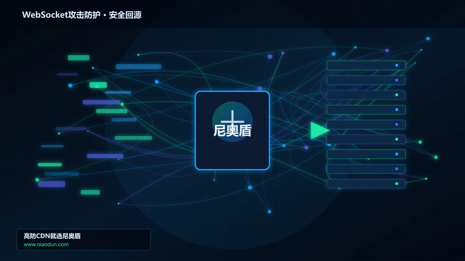 WebSocket攻击防护路由调度与安全回源图