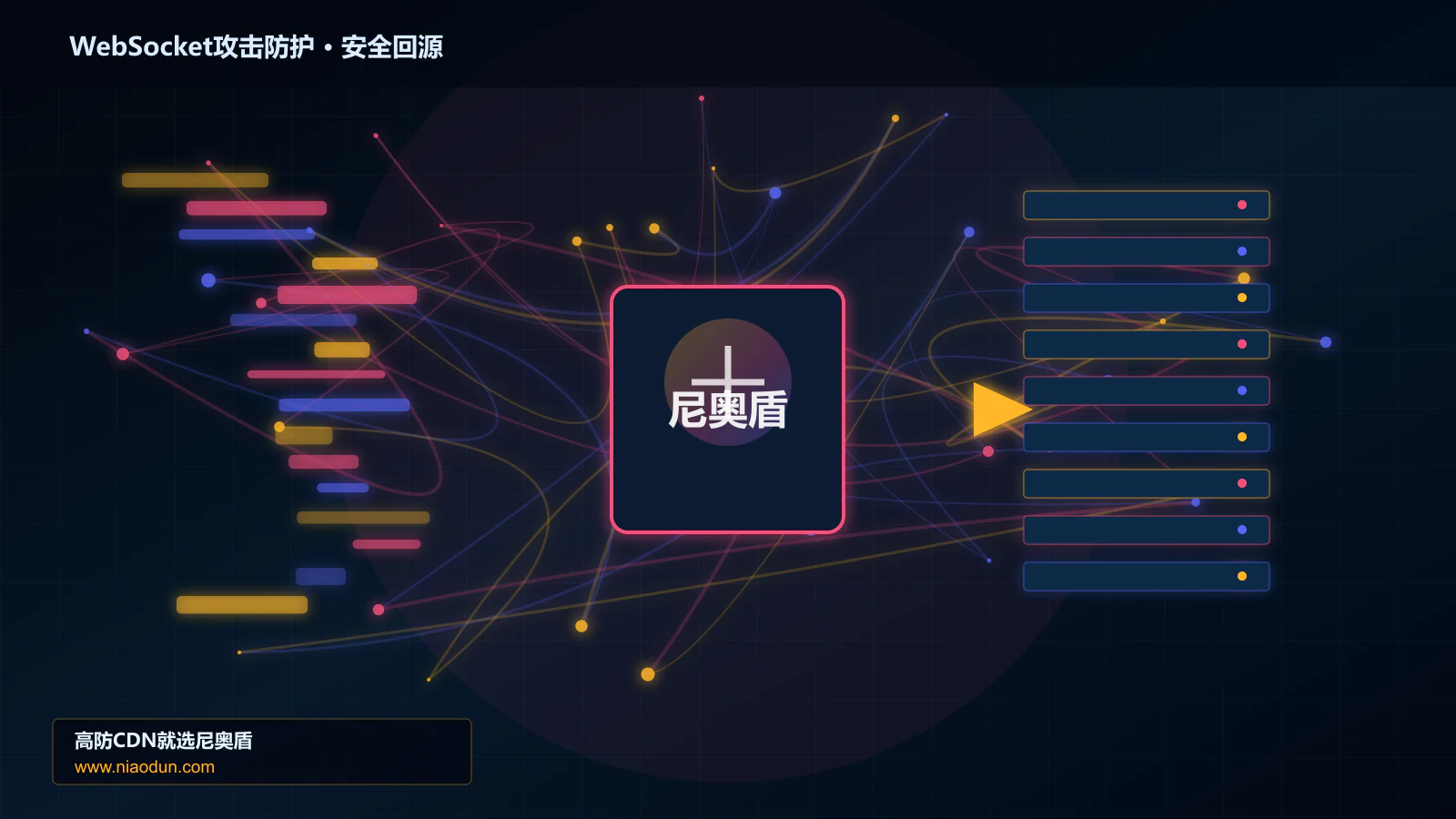WebSocket攻击防护路由调度与安全回源图