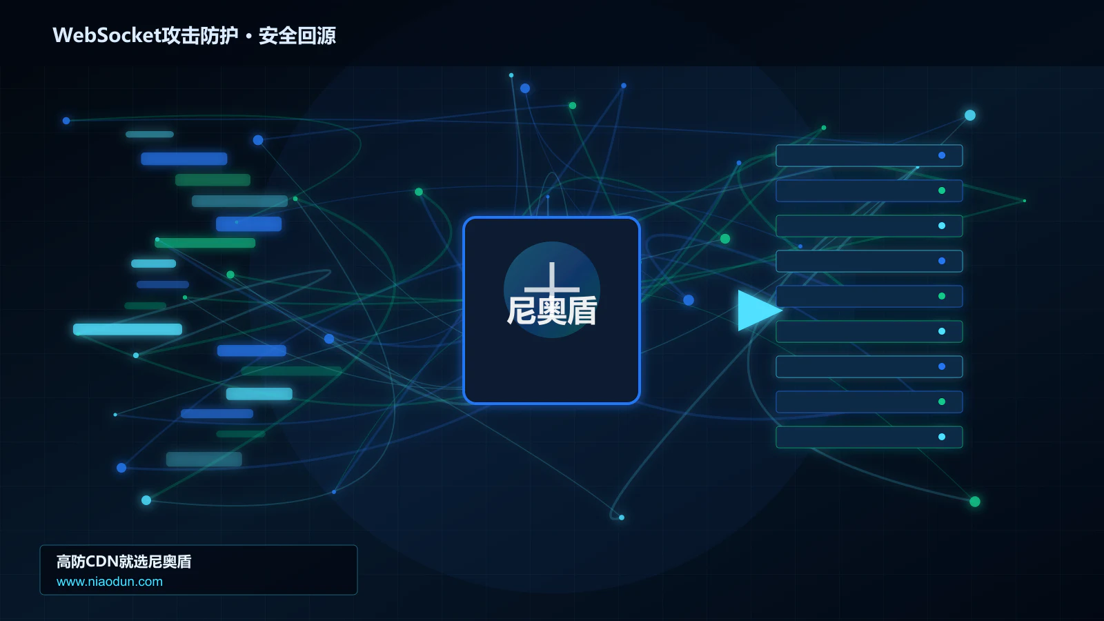 WebSocket攻击防护路由调度与安全回源图