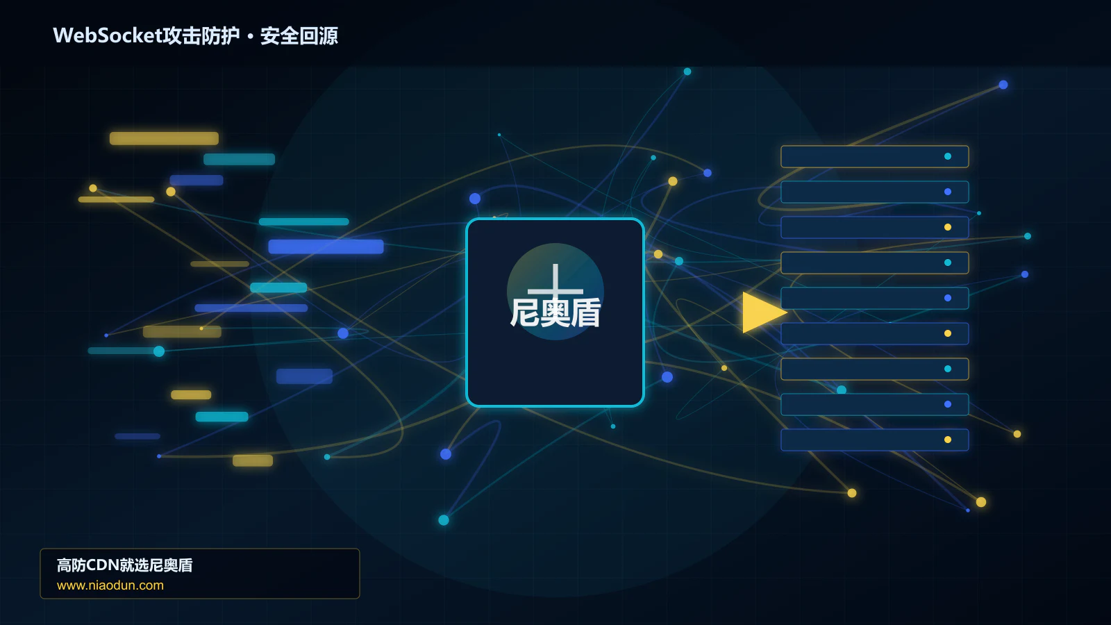 WebSocket攻击防护路由调度与安全回源图