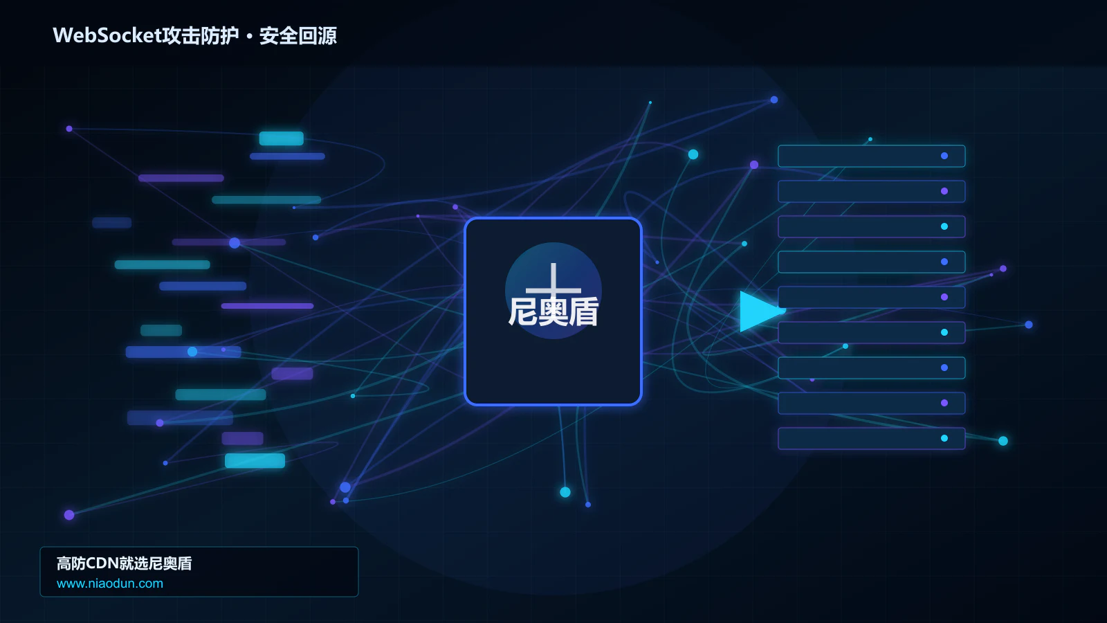 WebSocket攻击防护路由调度与安全回源图