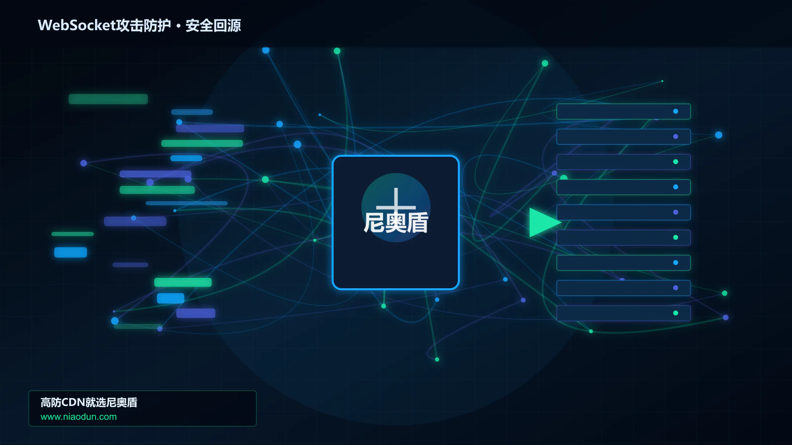 WebSocket攻击防护路由调度与安全回源图