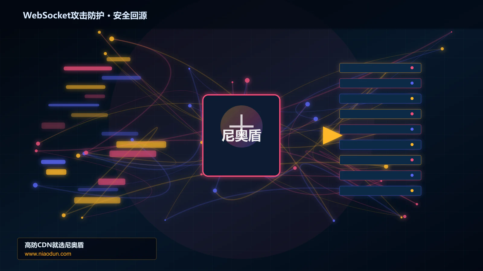 WebSocket攻击防护路由调度与安全回源图