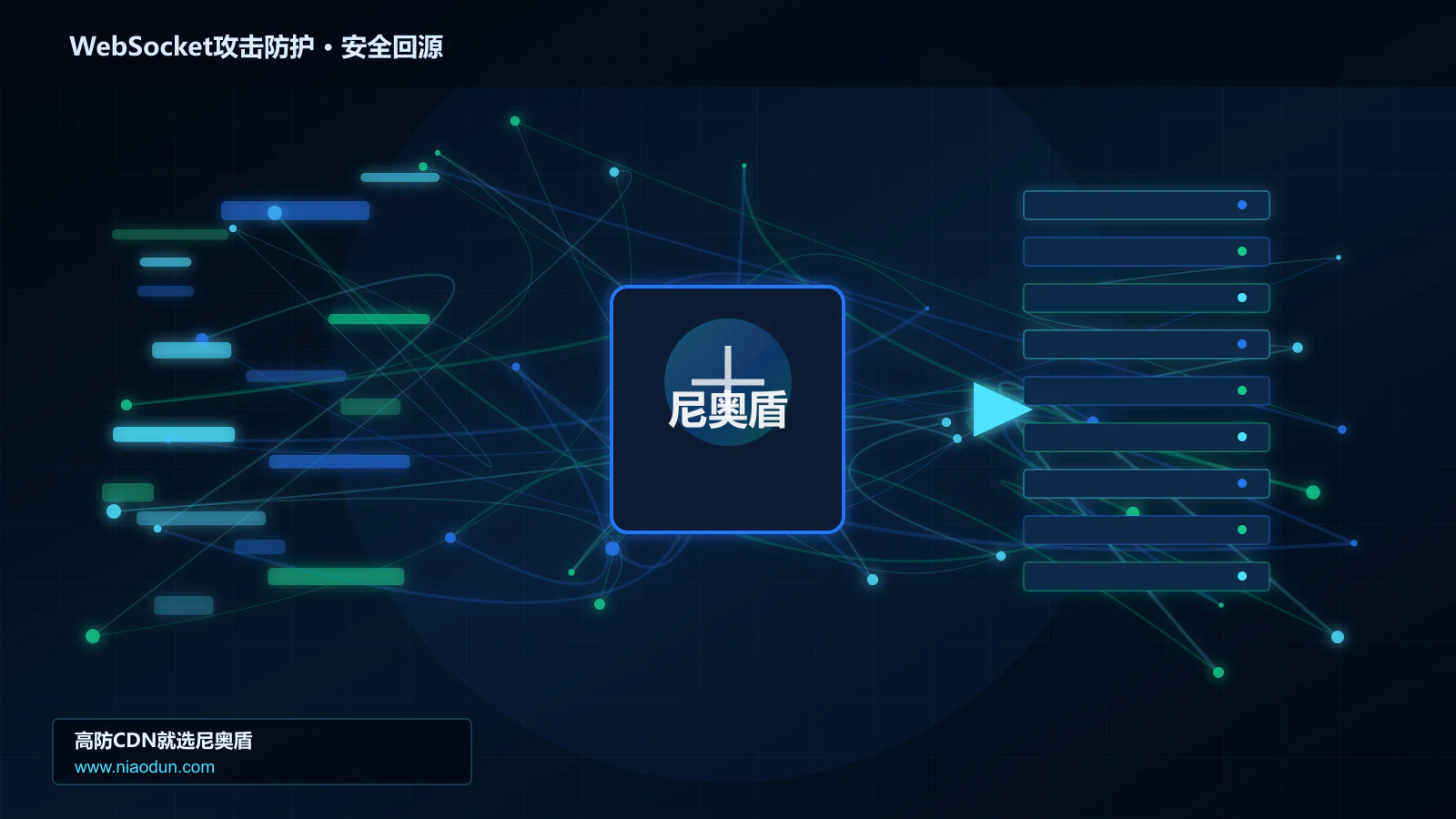 WebSocket攻击防护路由调度与安全回源图