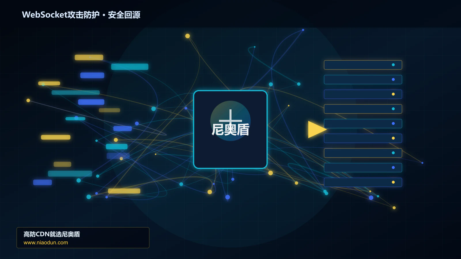 WebSocket攻击防护路由调度与安全回源图