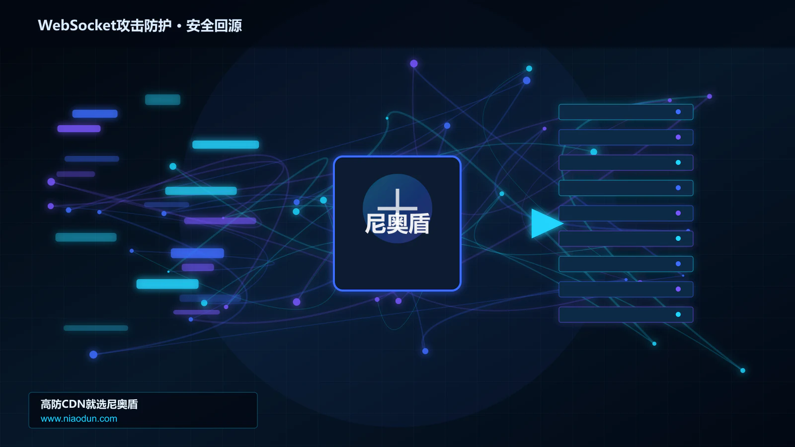 WebSocket攻击防护路由调度与安全回源图