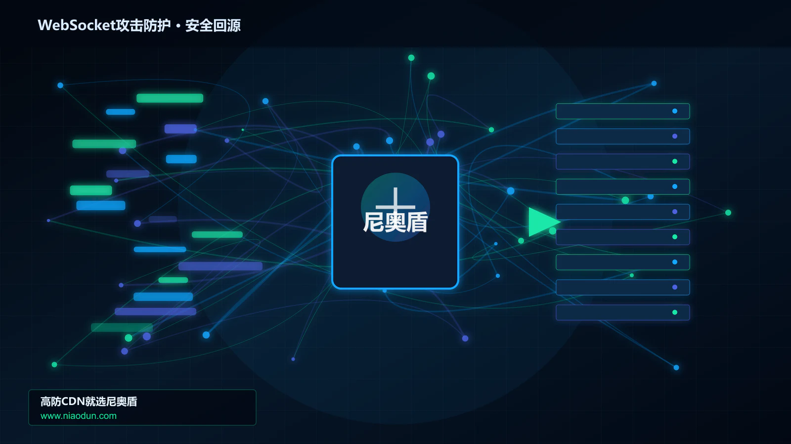 WebSocket攻击防护路由调度与安全回源图