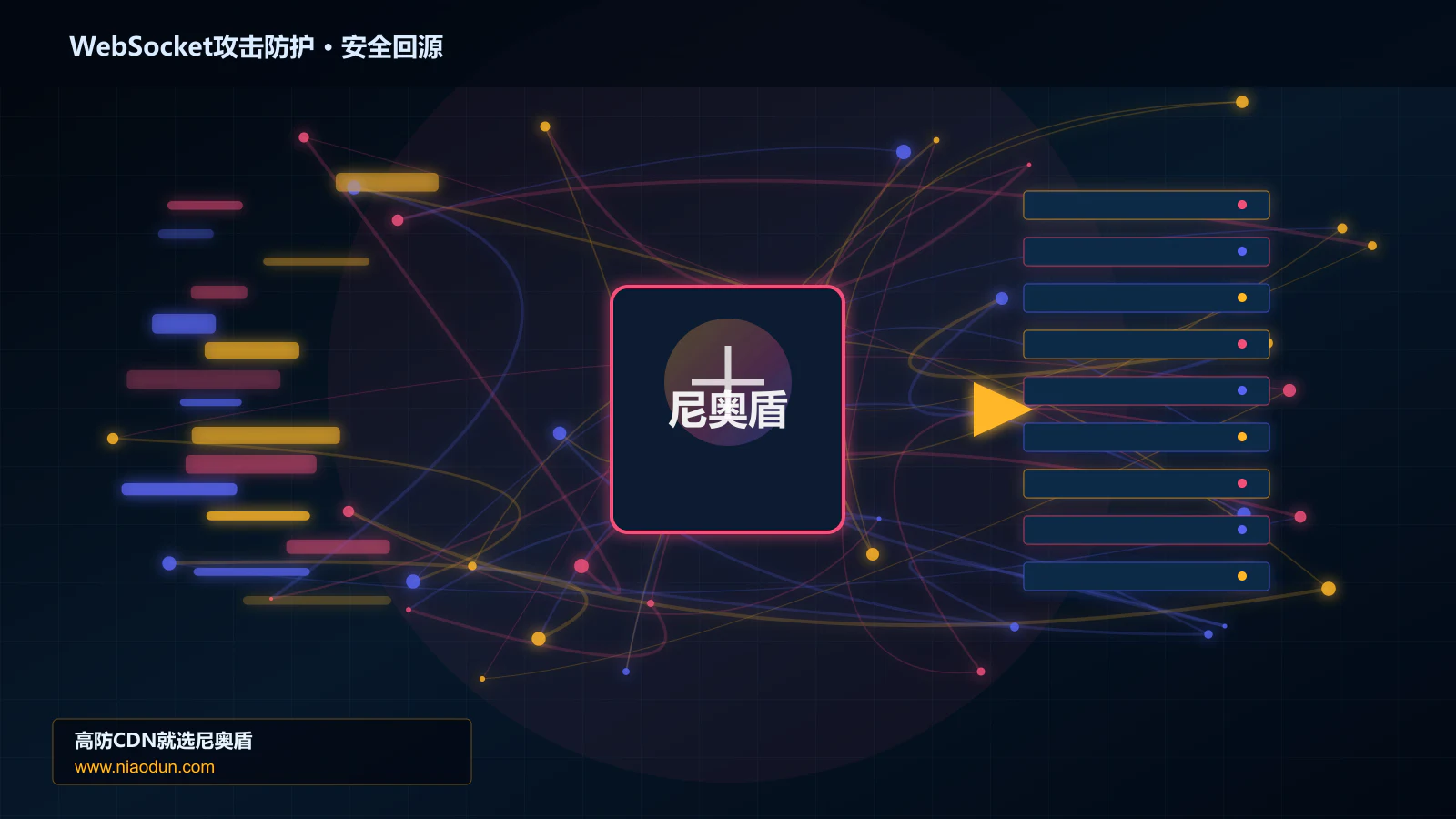 WebSocket攻击防护路由调度与安全回源图