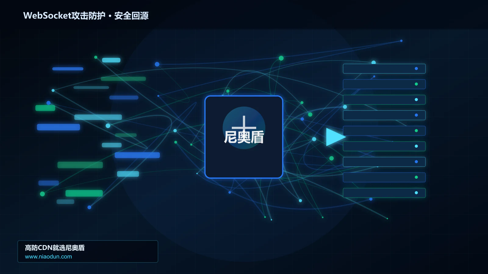 WebSocket攻击防护路由调度与安全回源图