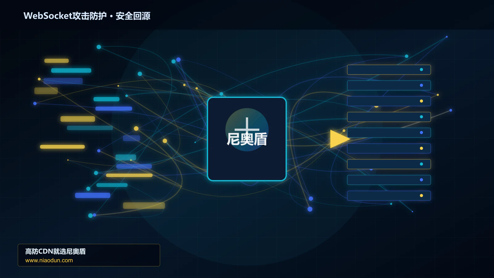 WebSocket攻击防护路由调度与安全回源图