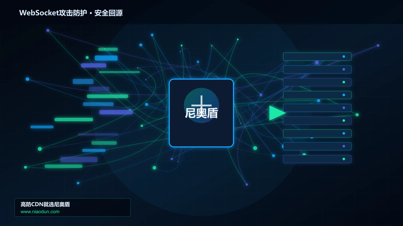 WebSocket攻击防护路由调度与安全回源图