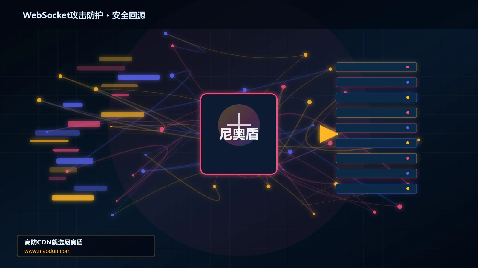 WebSocket攻击防护路由调度与安全回源图