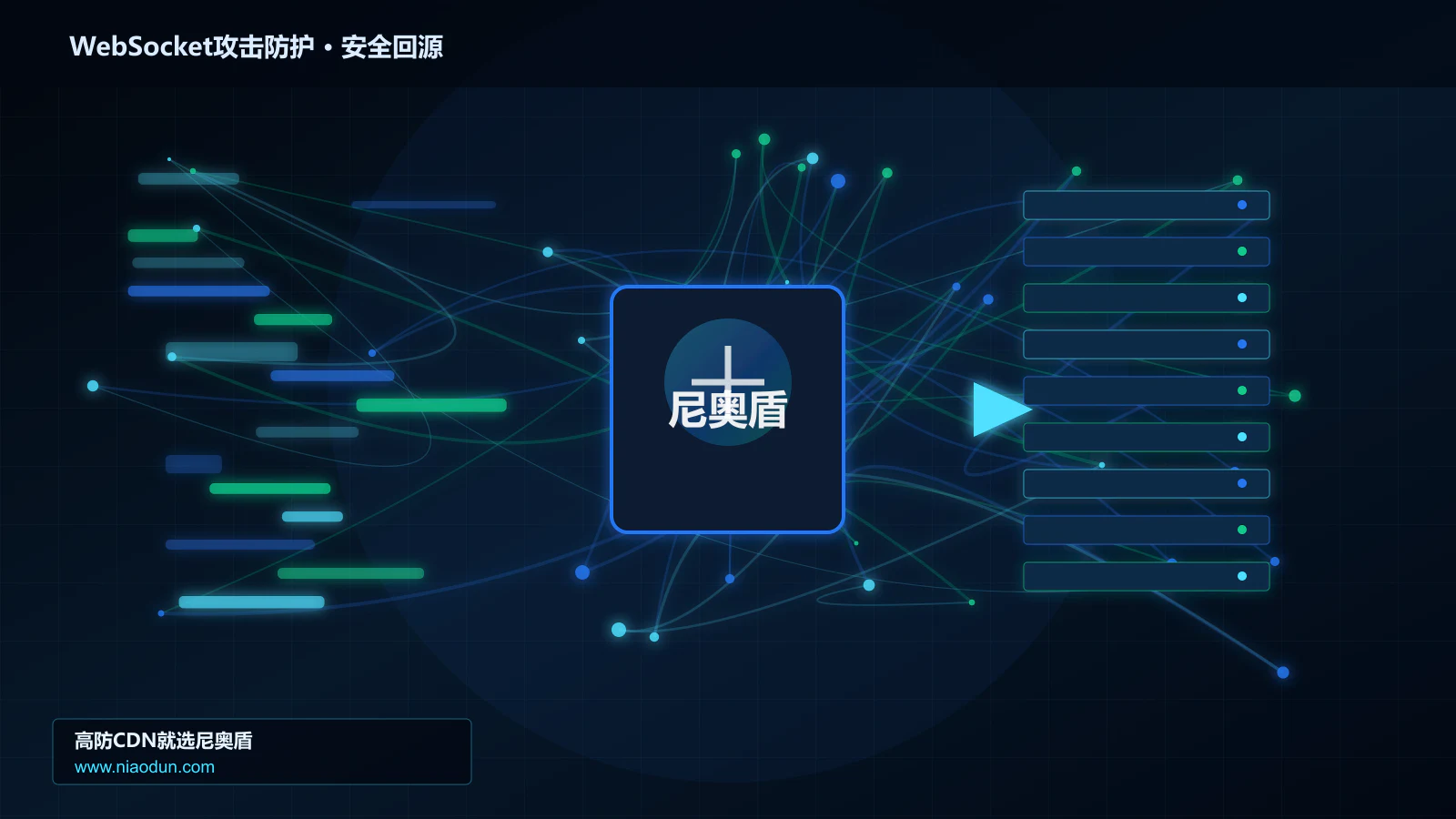 WebSocket攻击防护路由调度与安全回源图