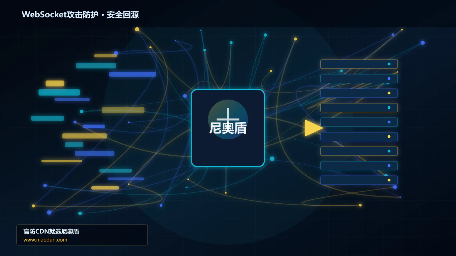 WebSocket攻击防护路由调度与安全回源图