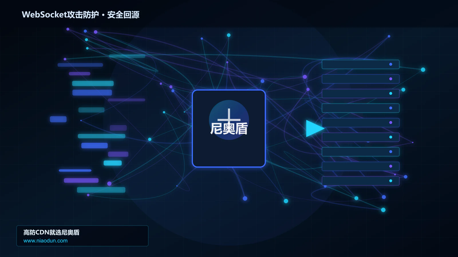 WebSocket攻击防护路由调度与安全回源图