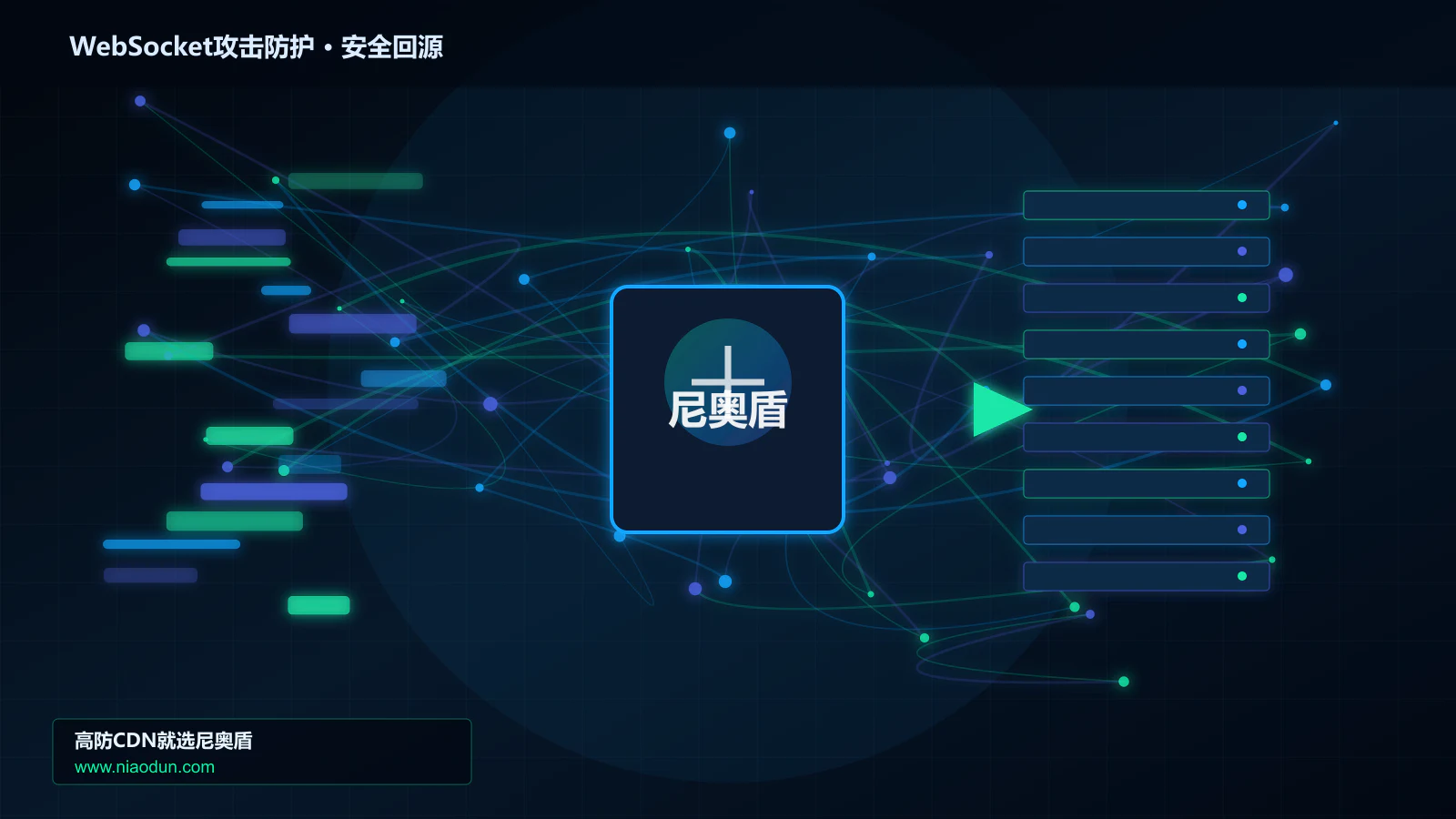 WebSocket攻击防护路由调度与安全回源图