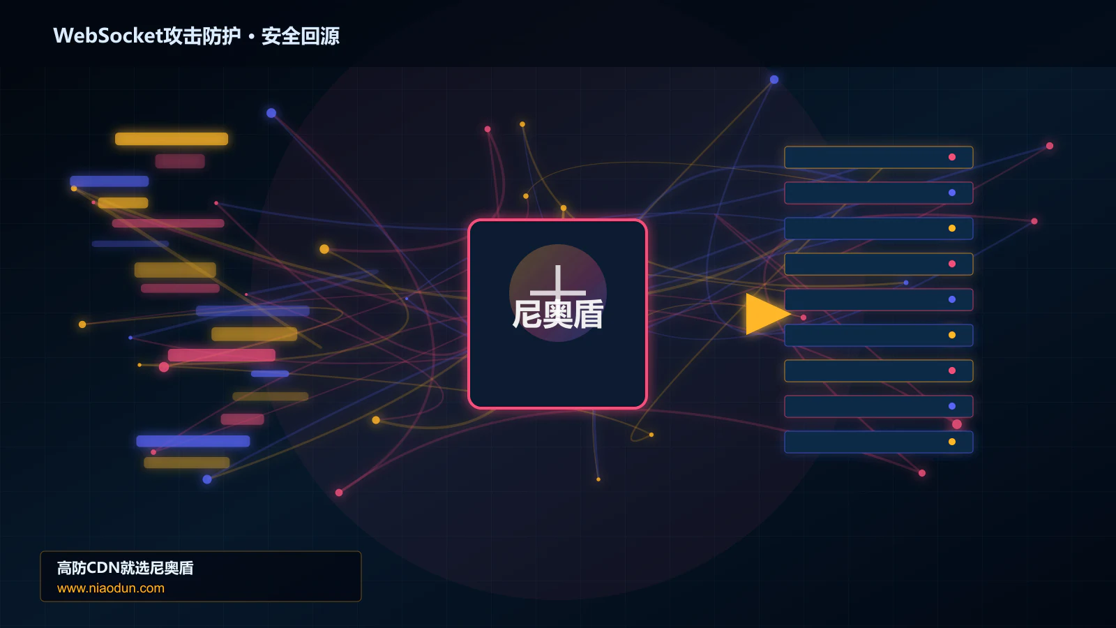 WebSocket攻击防护路由调度与安全回源图