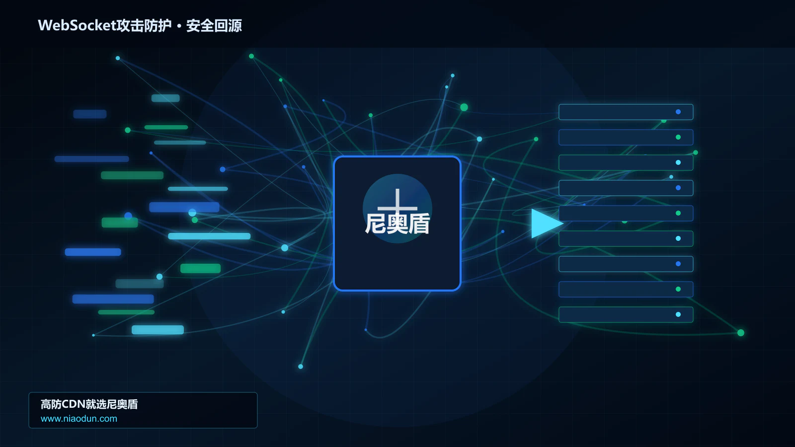 WebSocket攻击防护路由调度与安全回源图