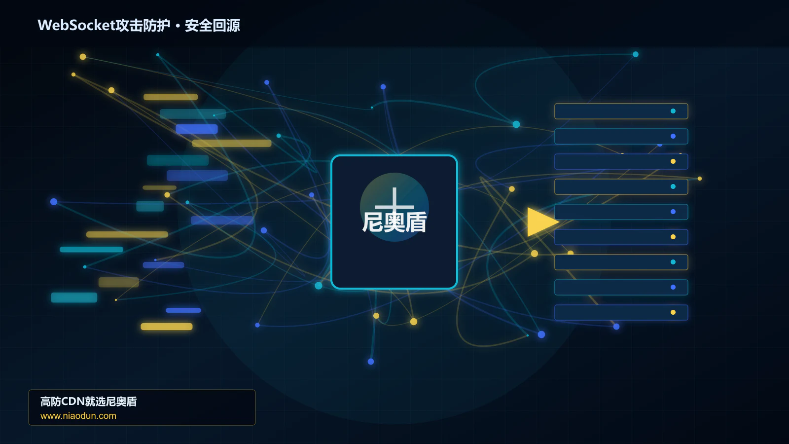 WebSocket攻击防护路由调度与安全回源图
