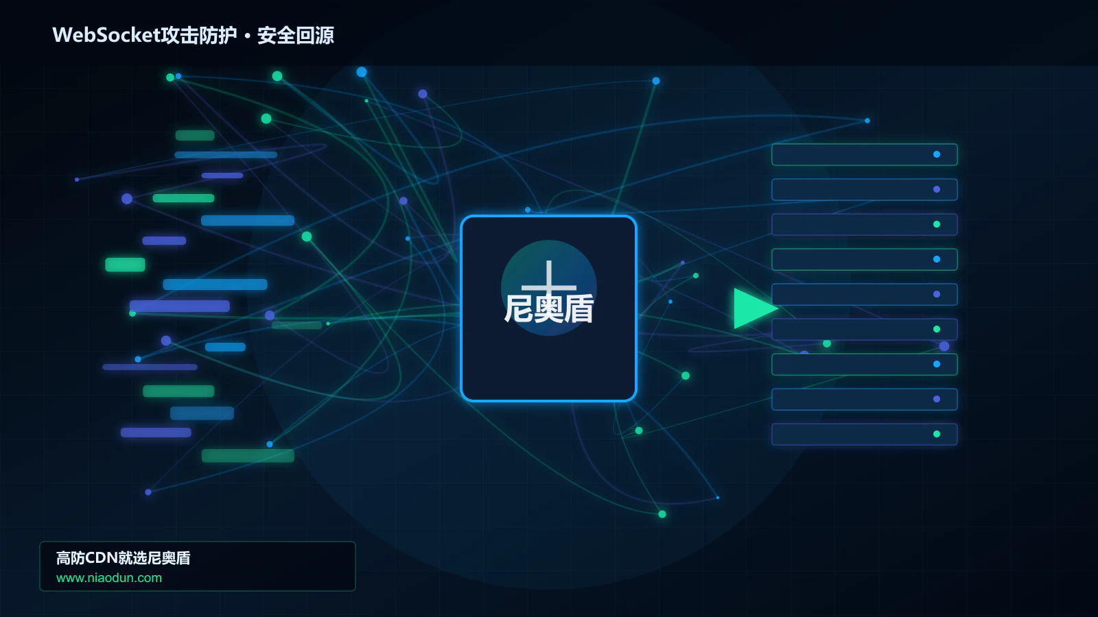 WebSocket攻击防护路由调度与安全回源图