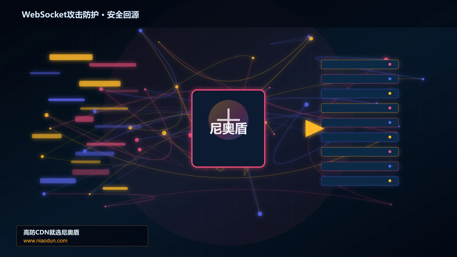WebSocket攻击防护路由调度与安全回源图