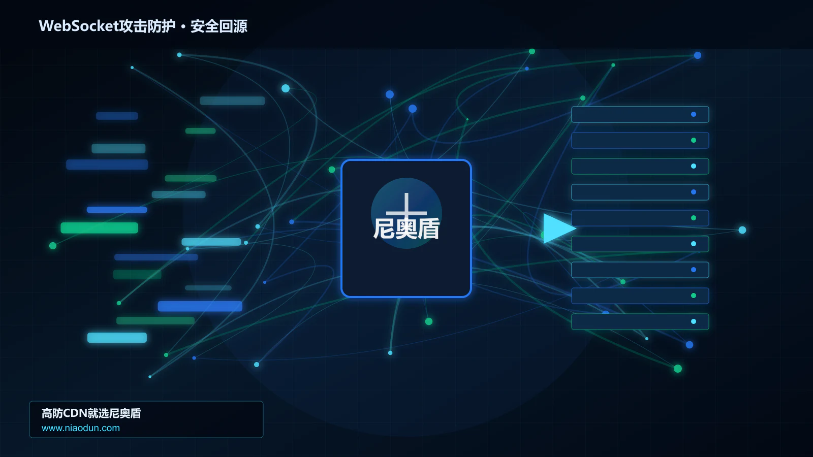 WebSocket攻击防护路由调度与安全回源图