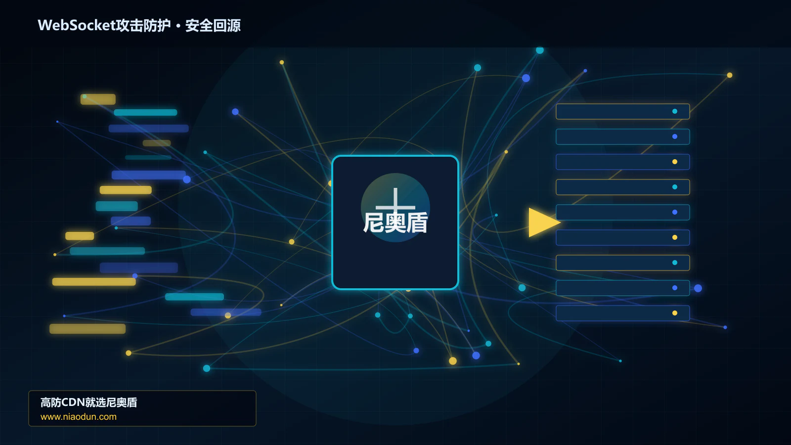 WebSocket攻击防护路由调度与安全回源图