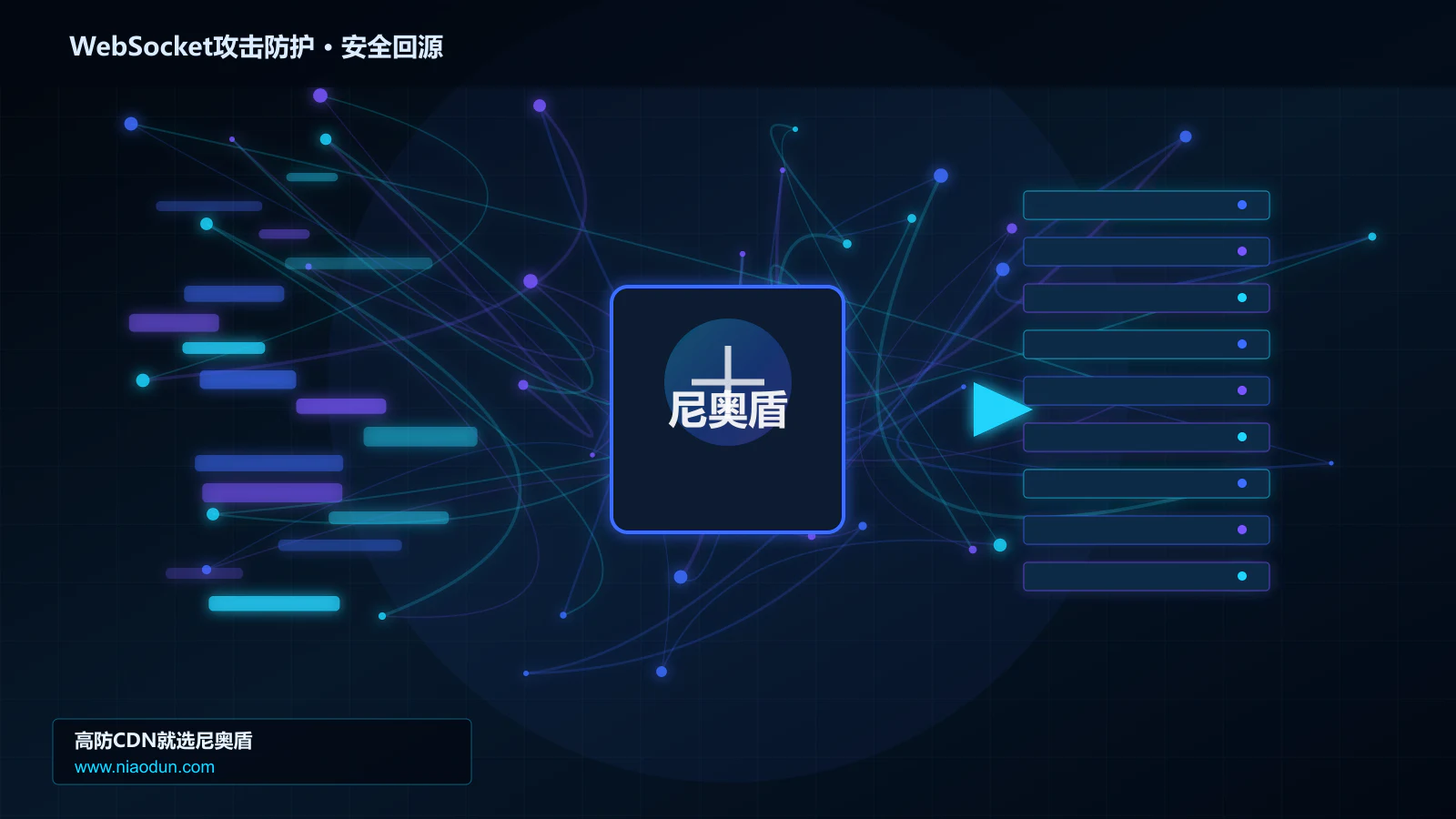 WebSocket攻击防护路由调度与安全回源图