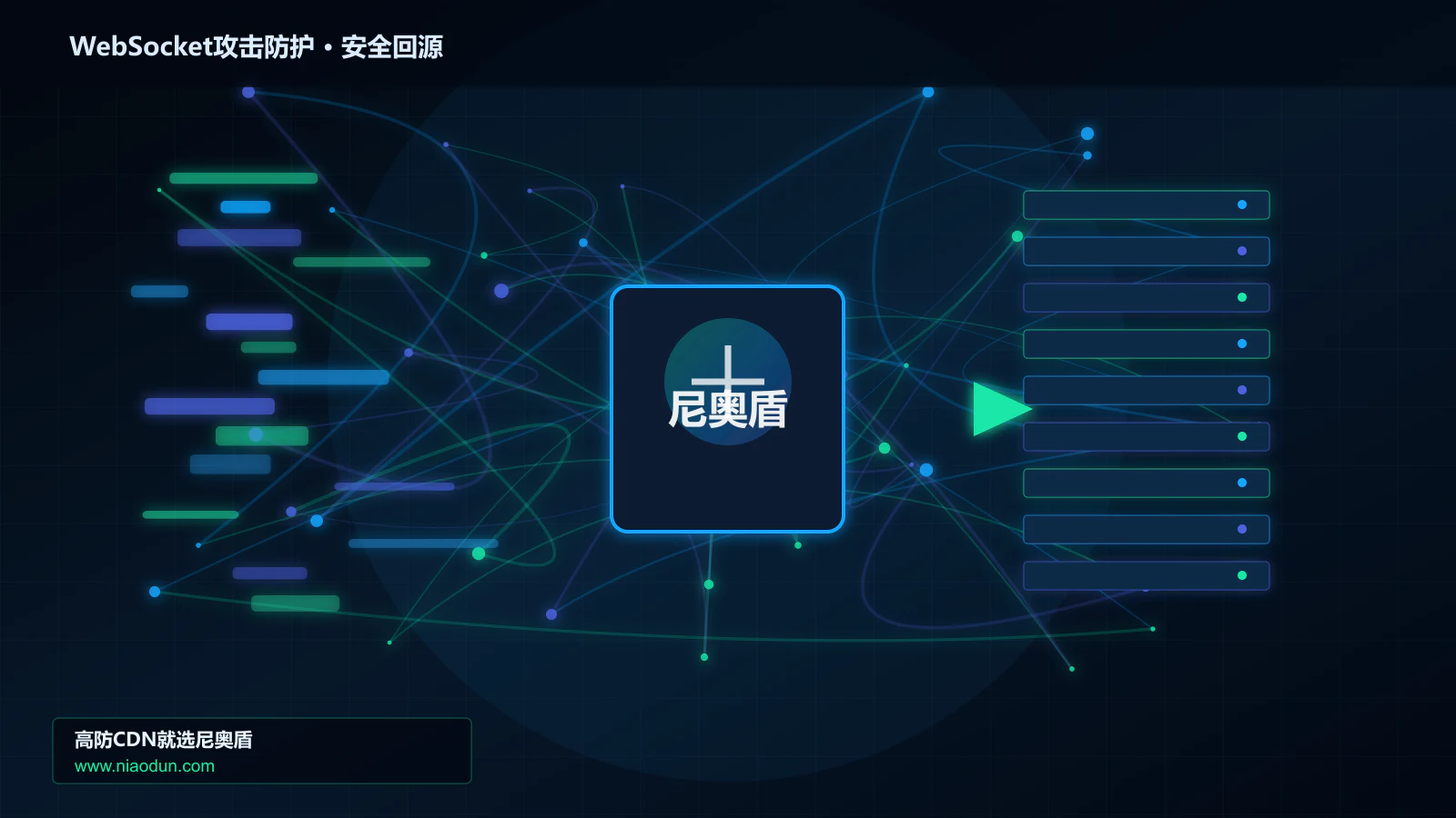 WebSocket攻击防护路由调度与安全回源图