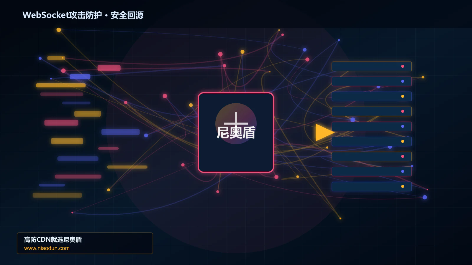 WebSocket攻击防护路由调度与安全回源图