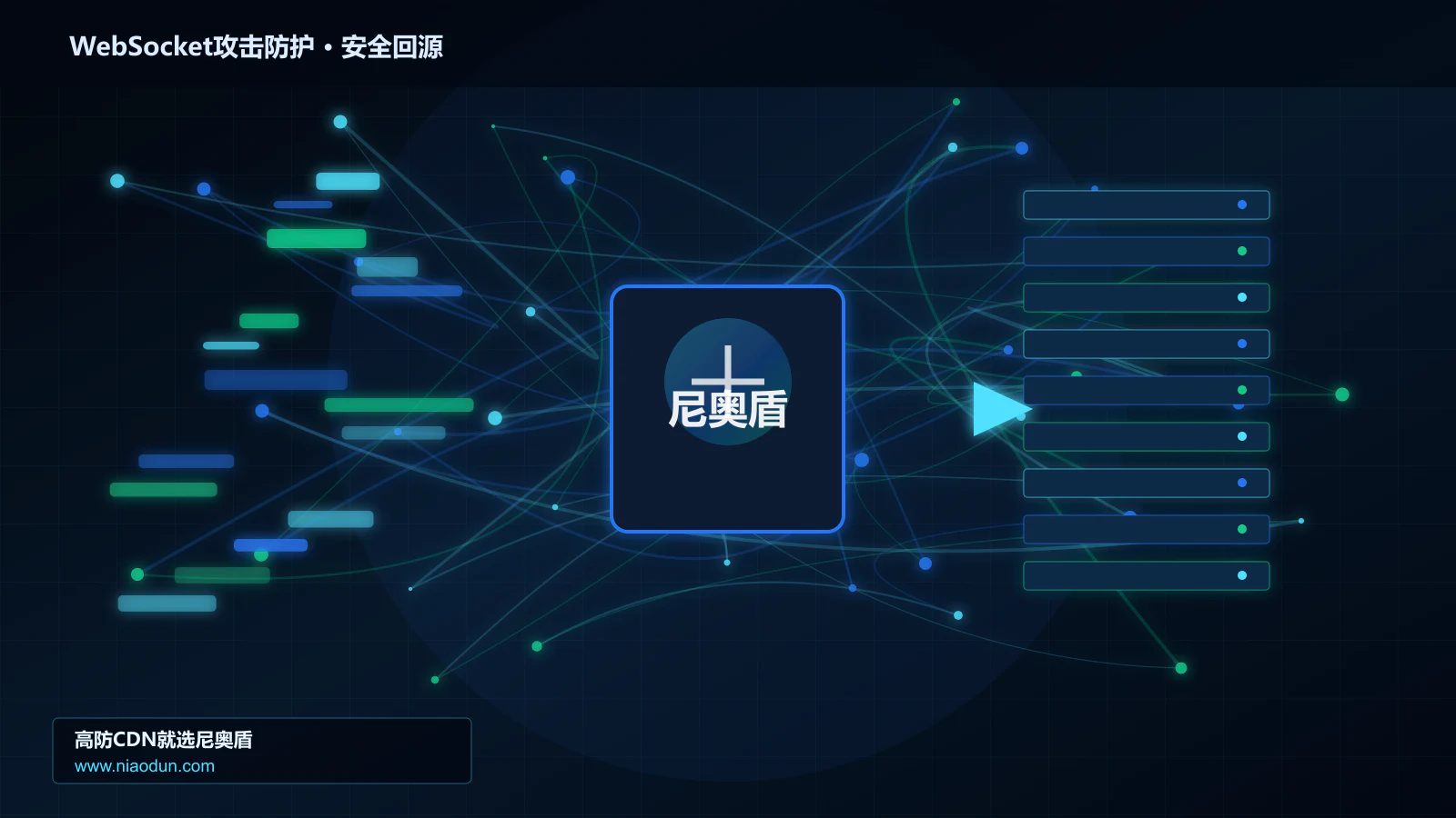 WebSocket攻击防护路由调度与安全回源图