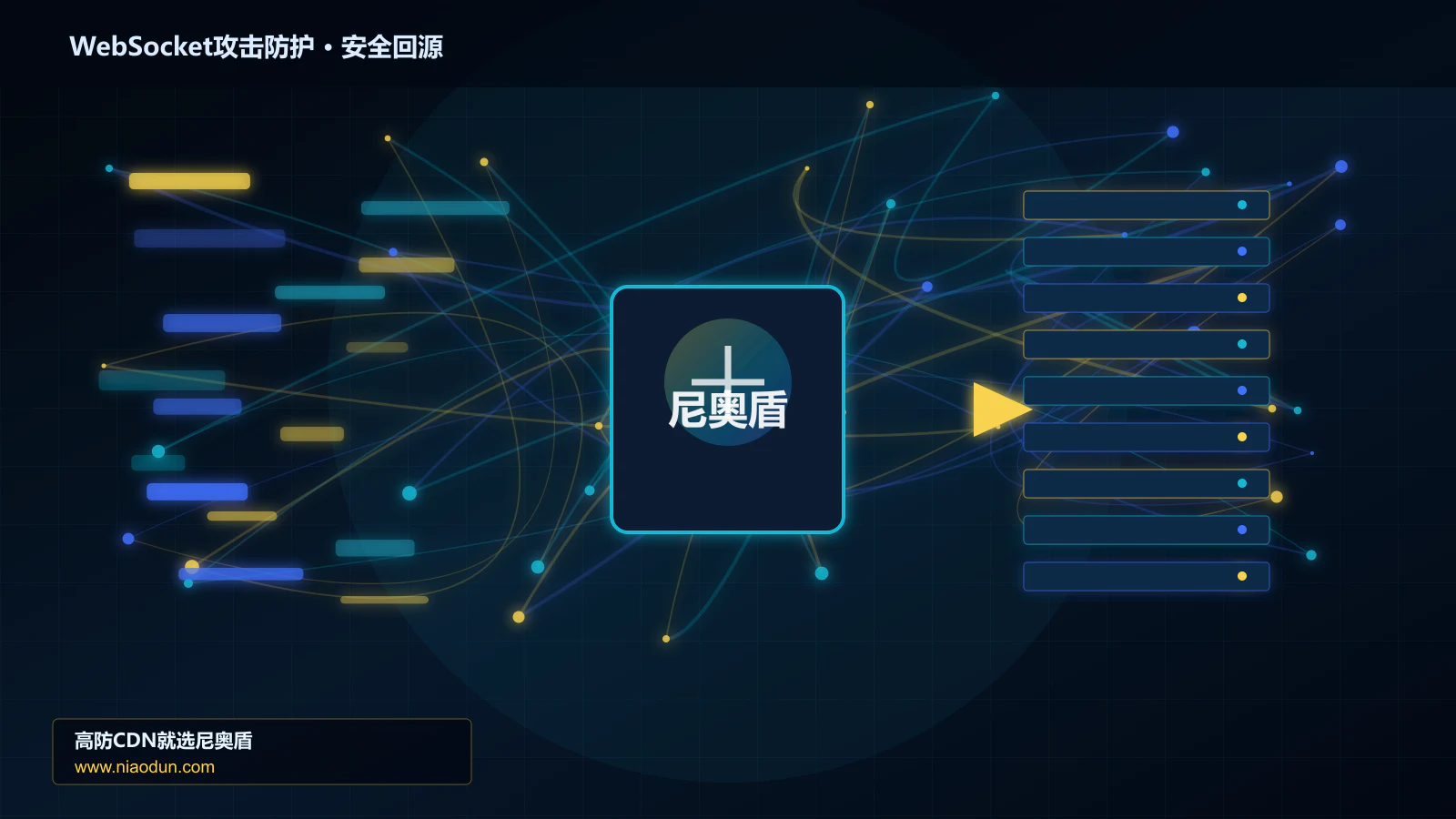 WebSocket攻击防护路由调度与安全回源图