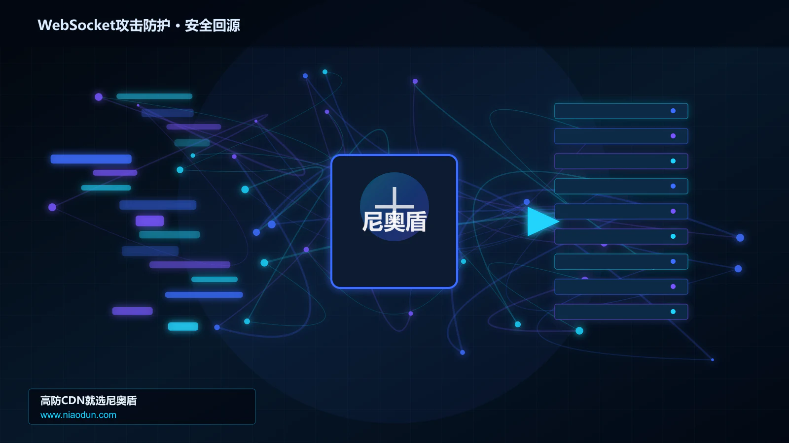 WebSocket攻击防护路由调度与安全回源图