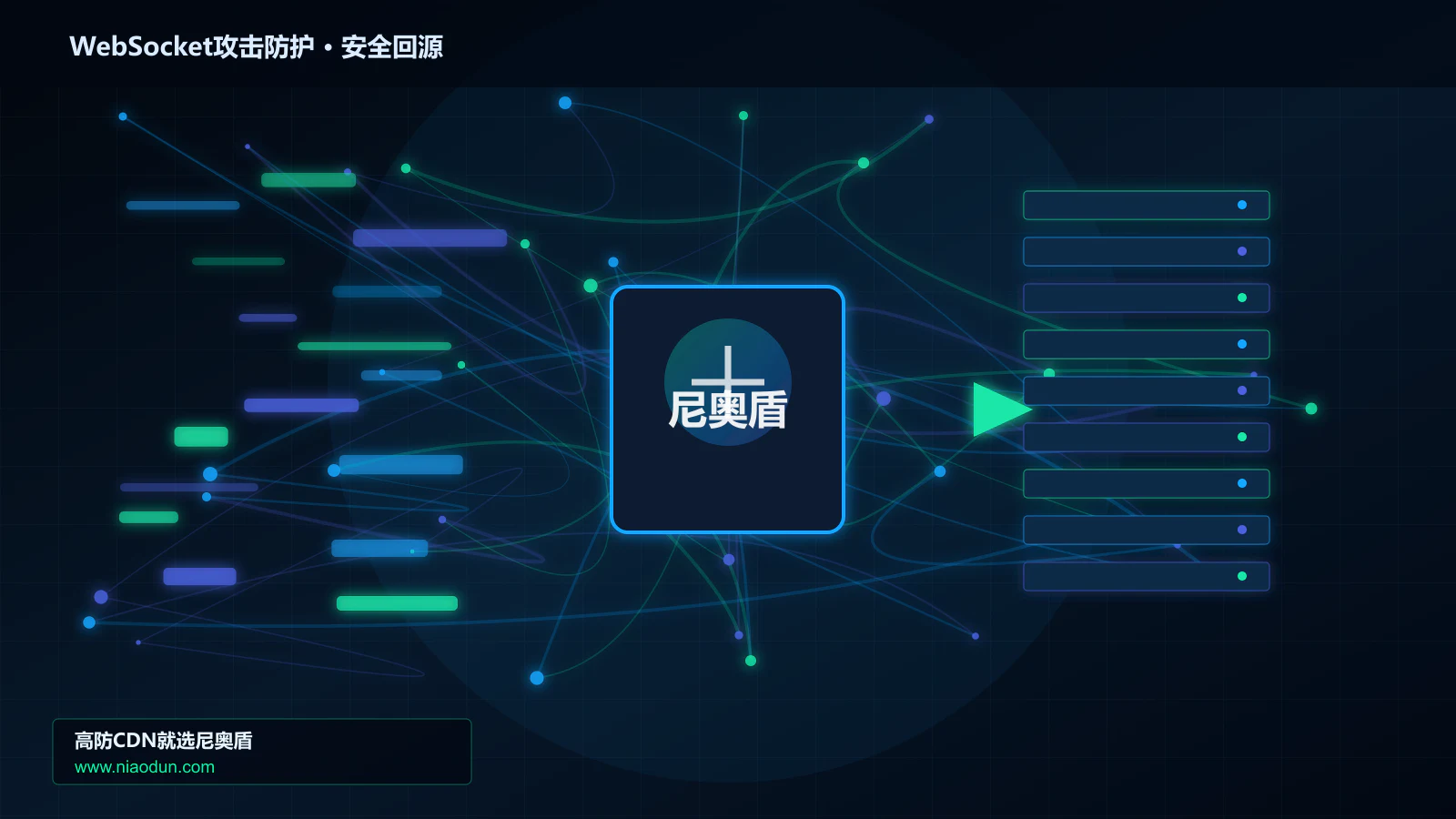 WebSocket攻击防护路由调度与安全回源图