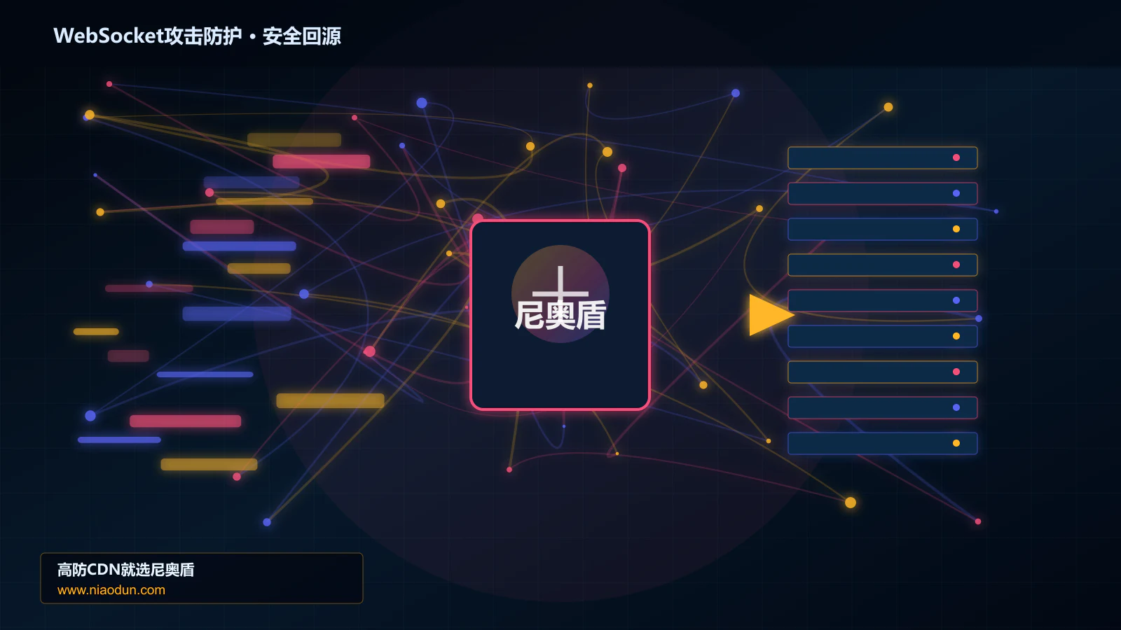 WebSocket攻击防护路由调度与安全回源图