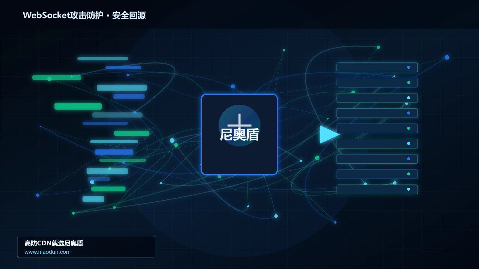 WebSocket攻击防护路由调度与安全回源图