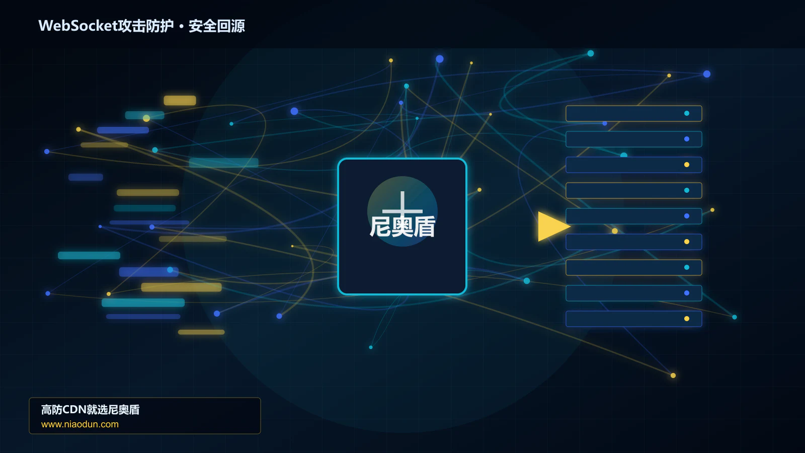 WebSocket攻击防护路由调度与安全回源图