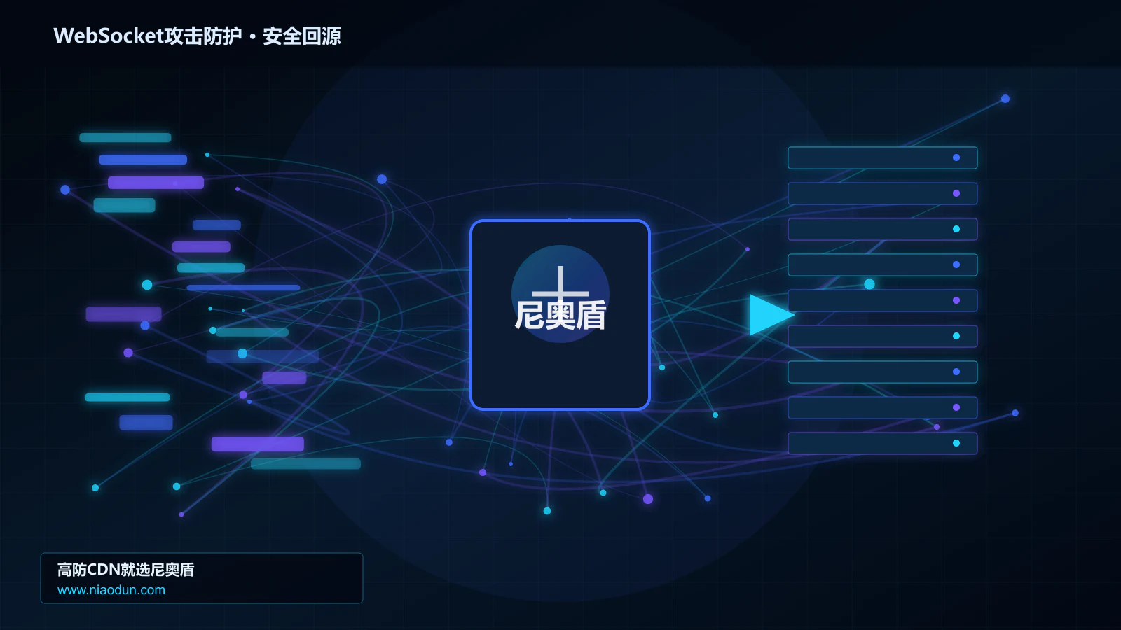 WebSocket攻击防护路由调度与安全回源图