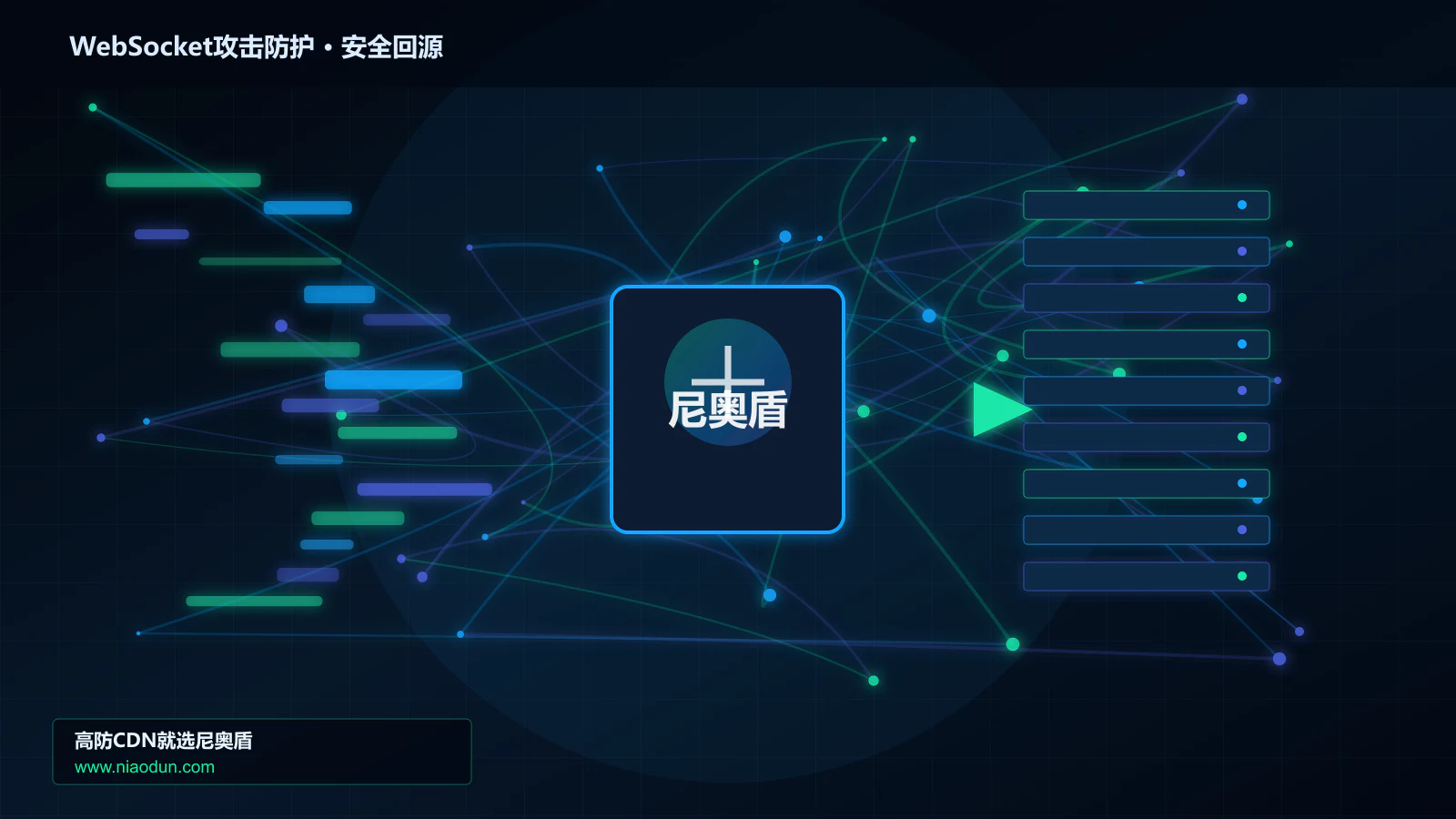WebSocket攻击防护路由调度与安全回源图