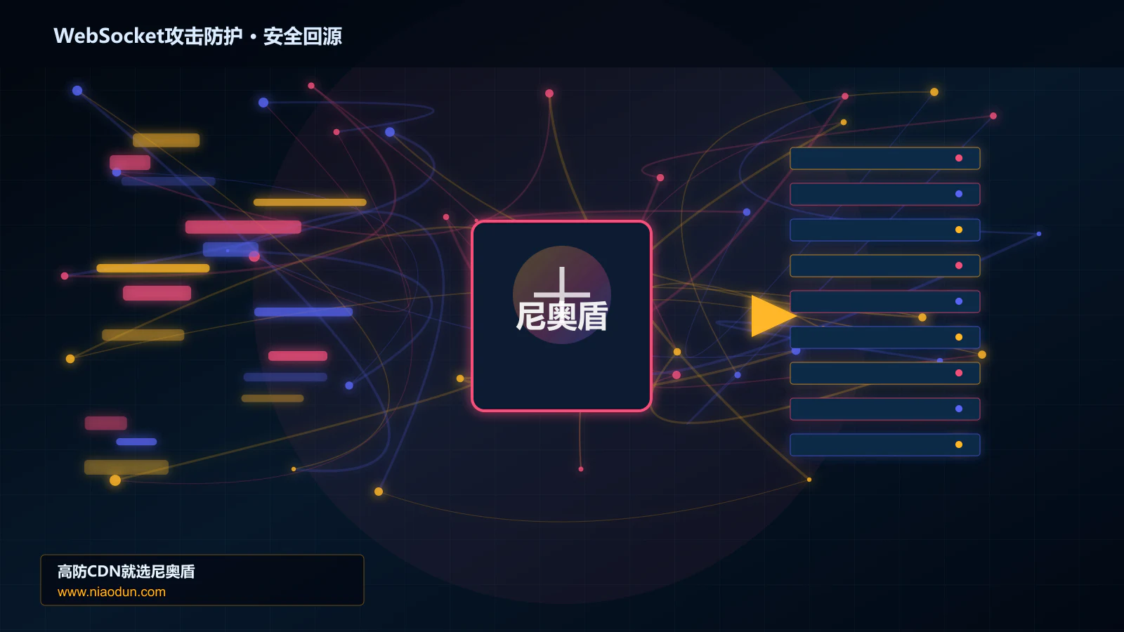 WebSocket攻击防护路由调度与安全回源图