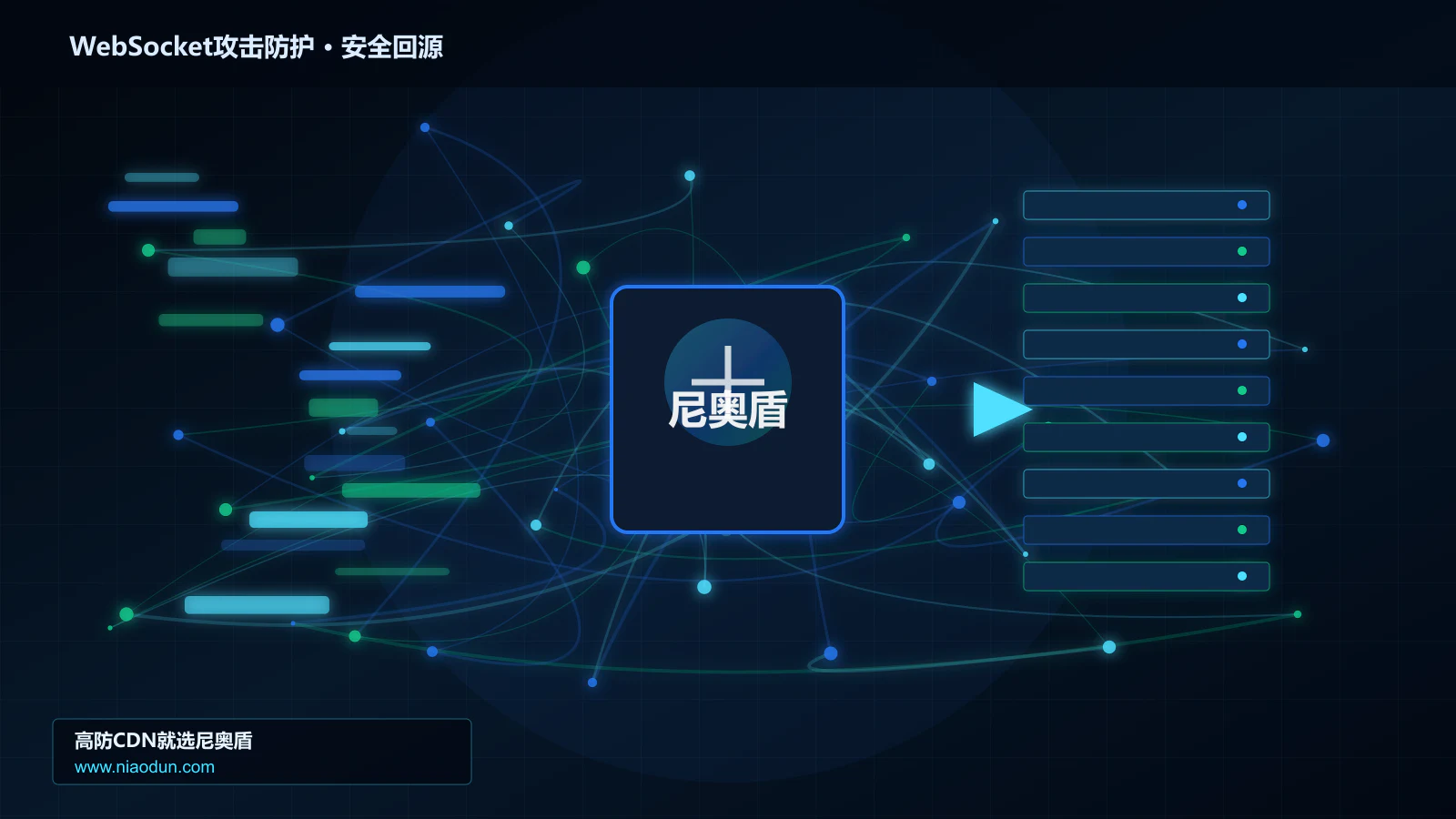 WebSocket攻击防护路由调度与安全回源图