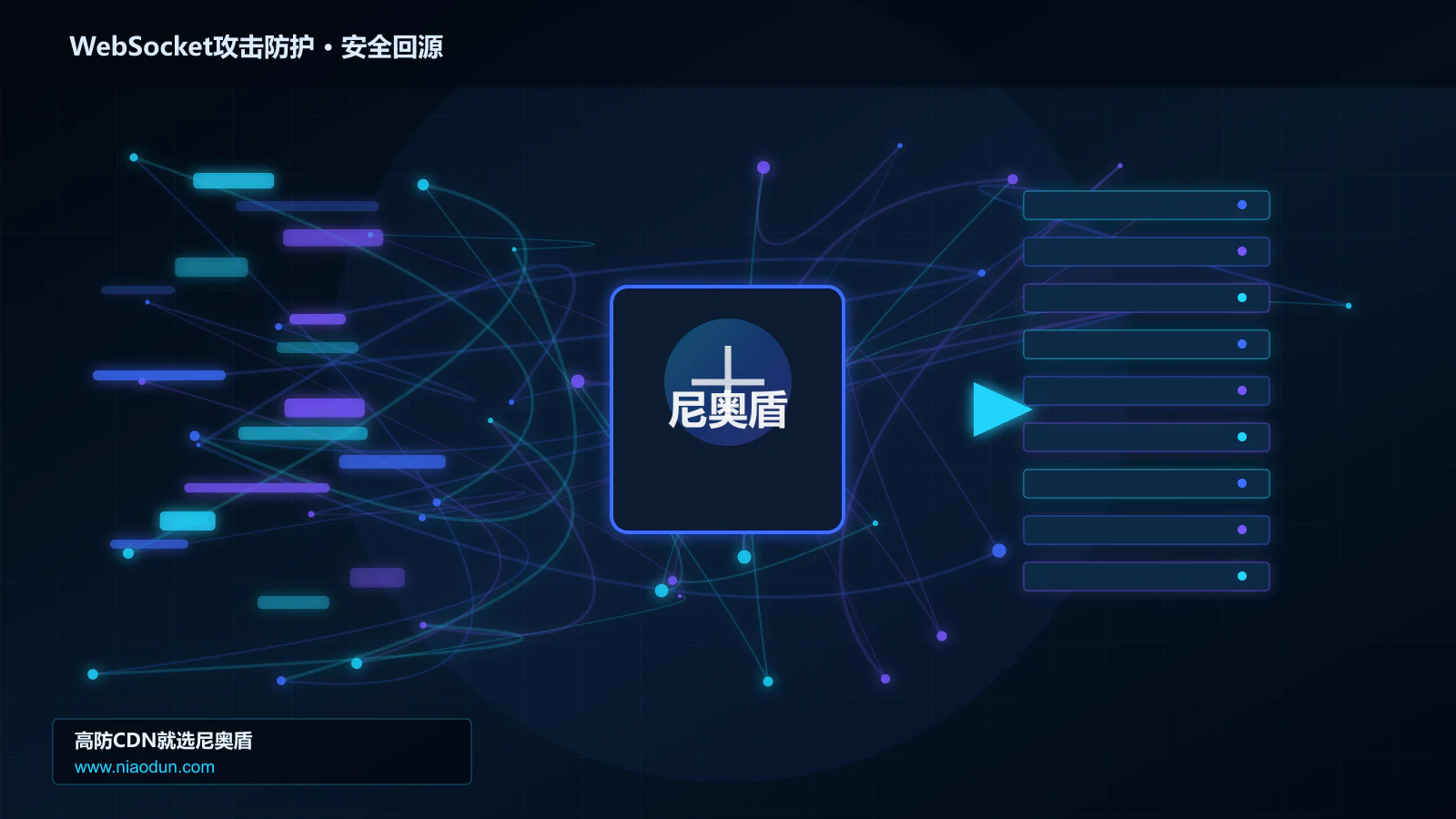 WebSocket攻击防护路由调度与安全回源图