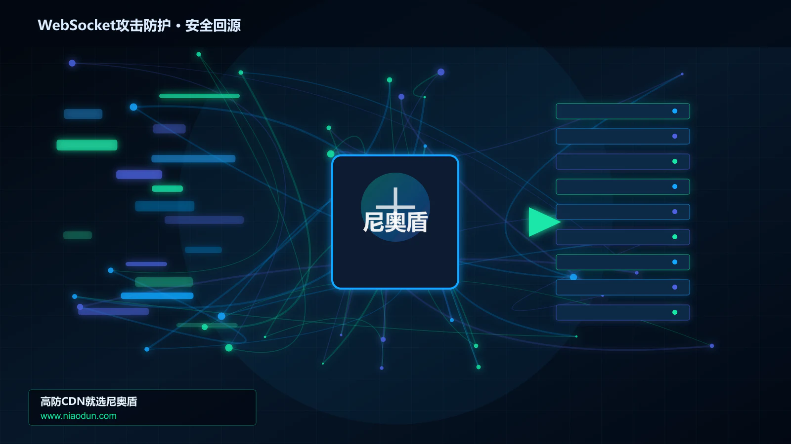 WebSocket攻击防护路由调度与安全回源图