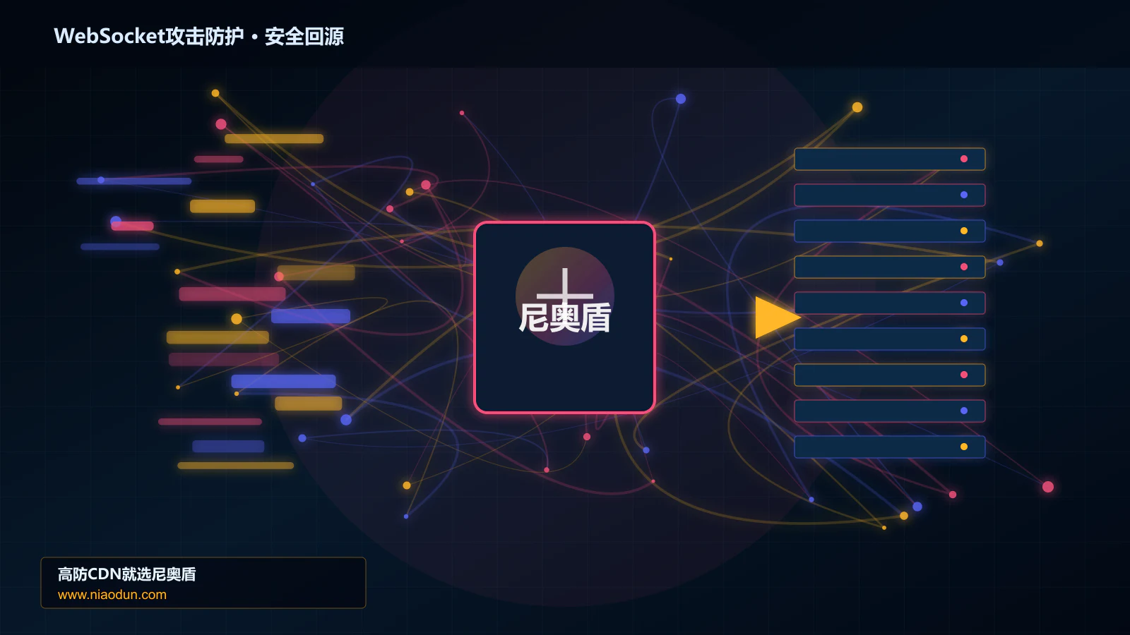 WebSocket攻击防护路由调度与安全回源图