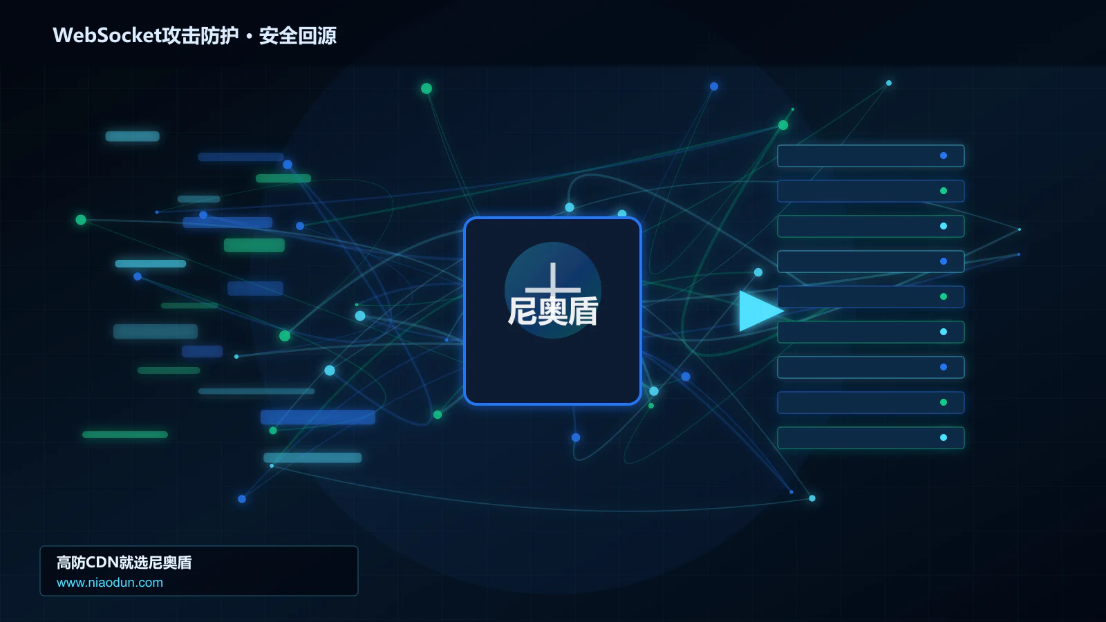 WebSocket攻击防护路由调度与安全回源图