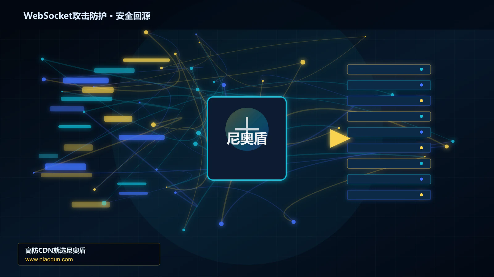 WebSocket攻击防护路由调度与安全回源图