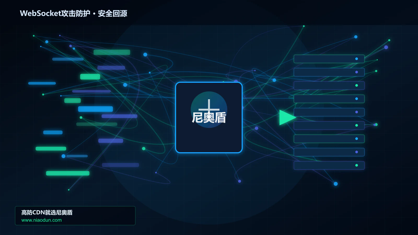 WebSocket攻击防护路由调度与安全回源图