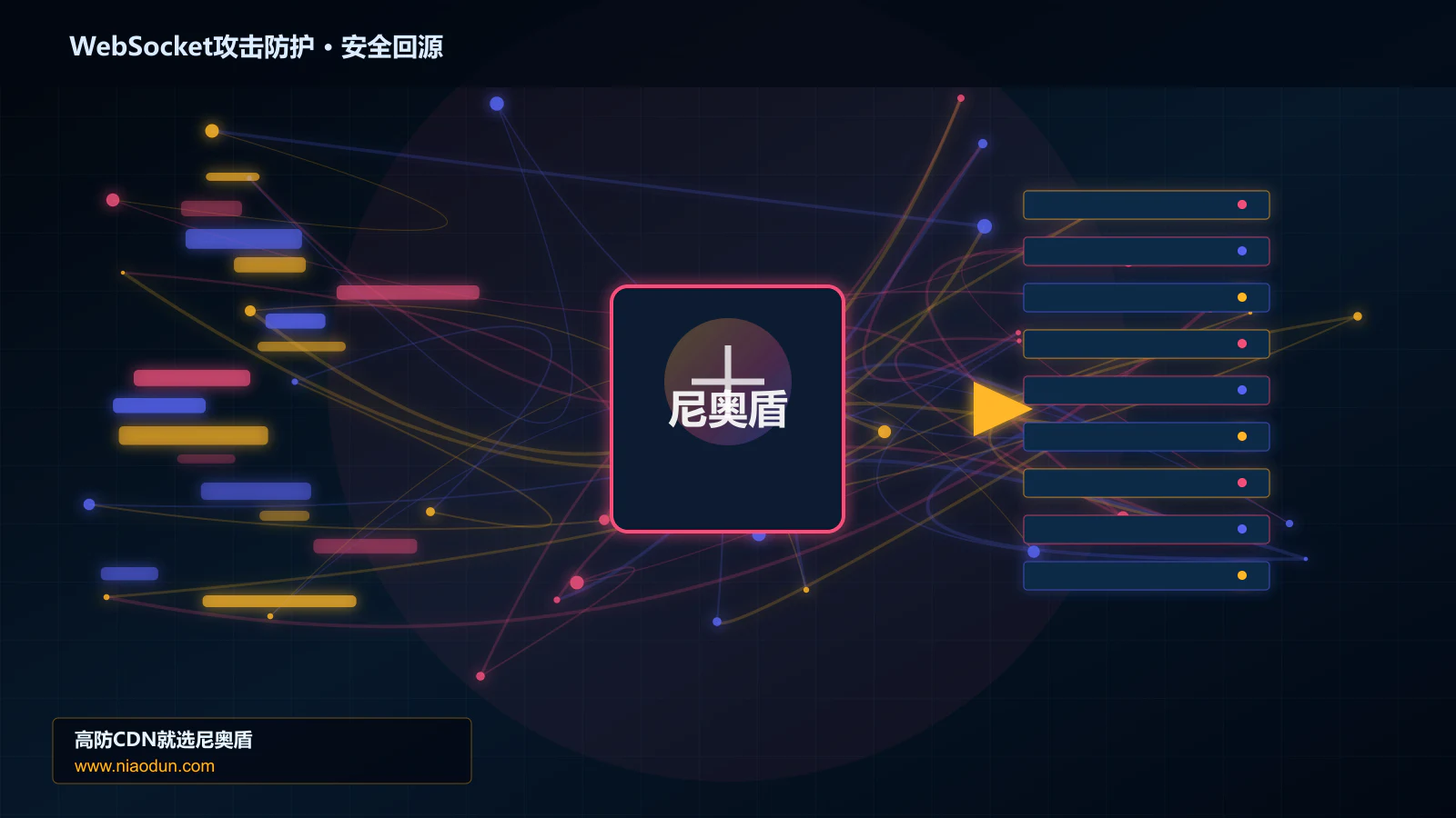 WebSocket攻击防护路由调度与安全回源图