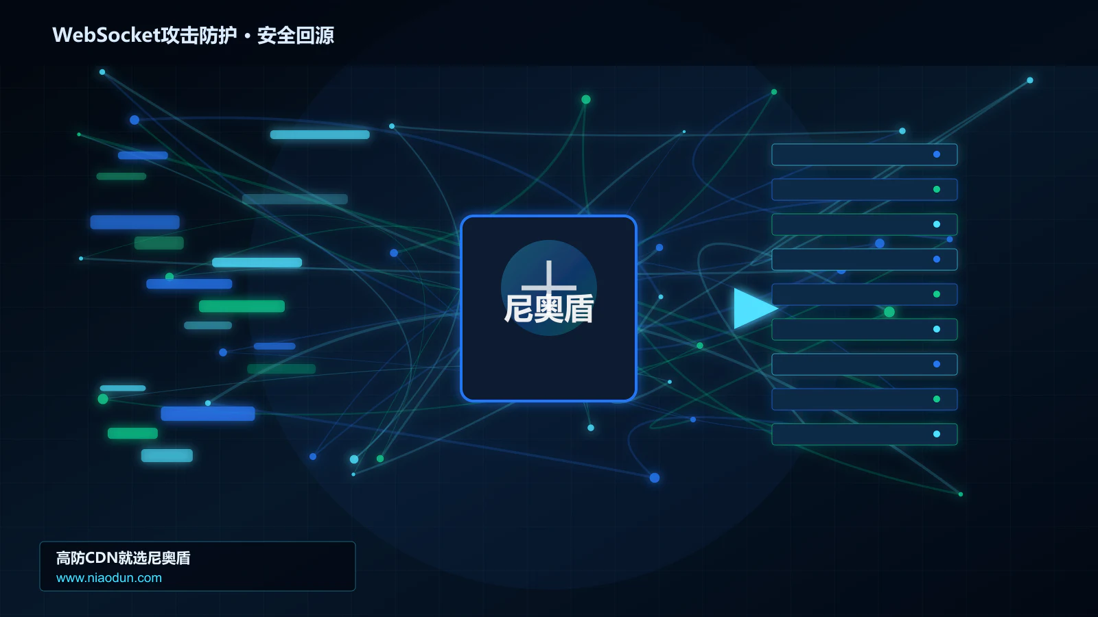 WebSocket攻击防护路由调度与安全回源图
